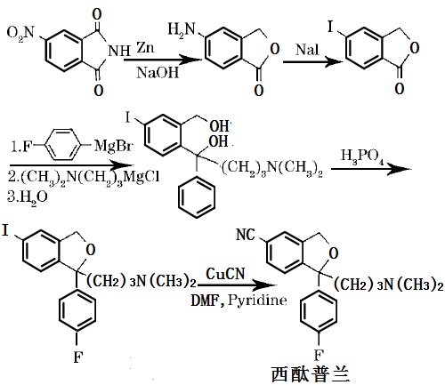 西酞普兰的合成路线